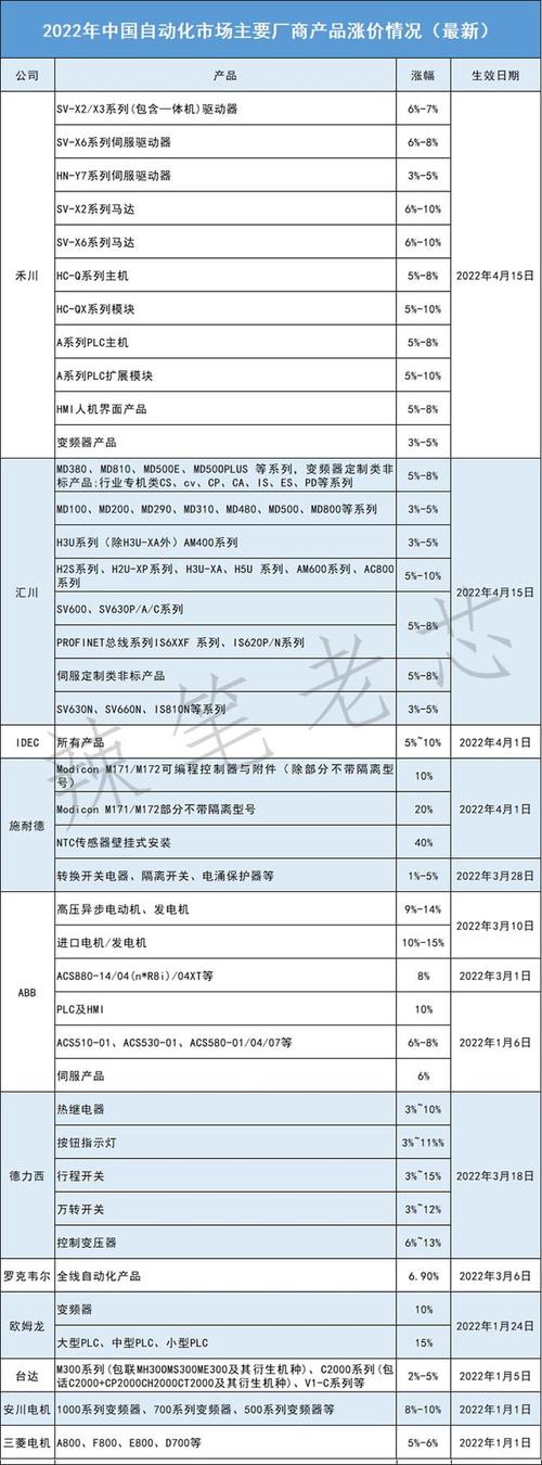 艾默生ev2000變頻器說明書下載，艾默生ev2000變頻器cpu主板如何改功率