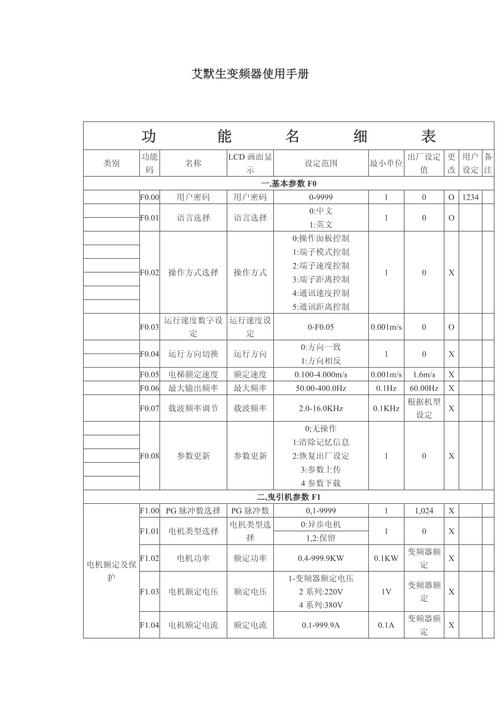 艾默生變頻器使用說明書，艾默生變頻器官方網站說明書1000