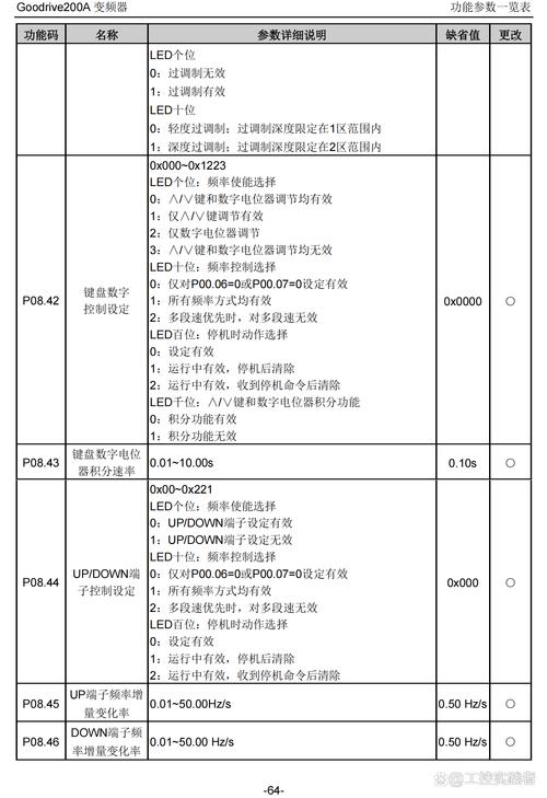 英威騰變頻器參數設置，英威騰變頻器說明書gd200