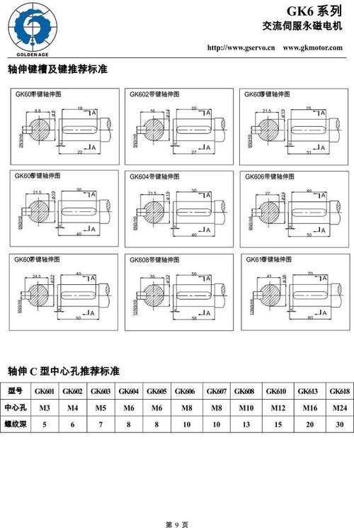 華中伺服電機型號