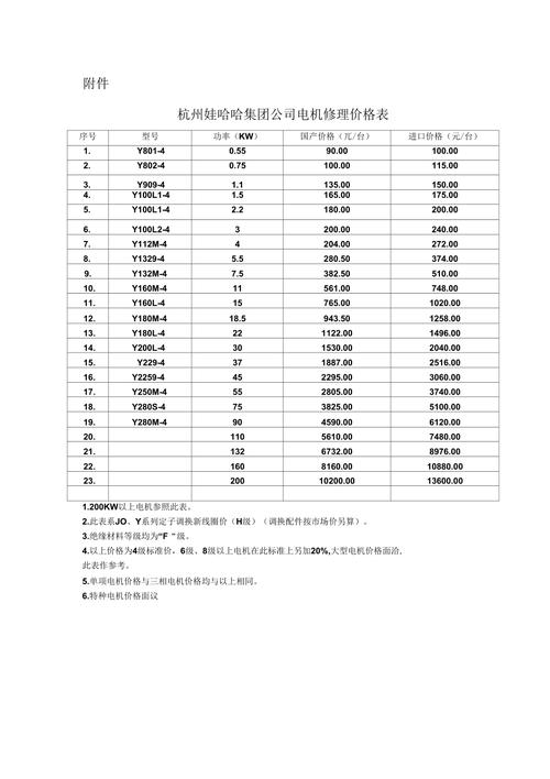 薄型伺服電機維修服務費用