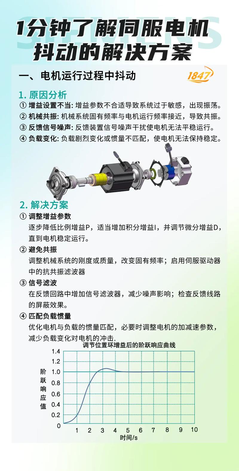 蘇州伺服電機(jī)維修抖動(dòng)故障