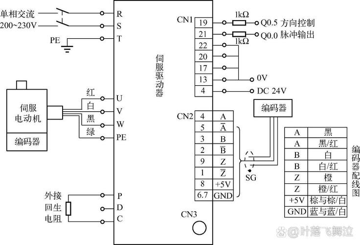西門子伺服電機接線詳解原理動畫