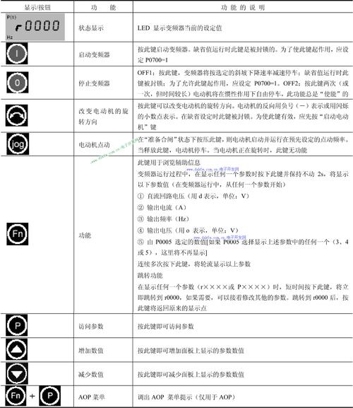 西門子變頻器維修，西門子變頻器v20說明書