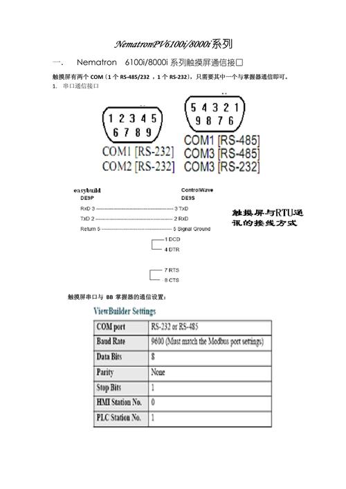 觸摸屏幕英文，觸摸屏幕參數