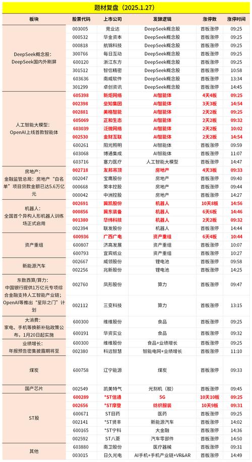 觸摸屏概念股一覽，觸摸屏概念股