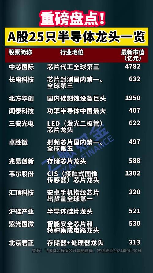 觸摸屏概念股有哪幾支，觸摸屏概念股龍頭