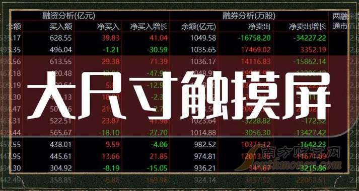 觸摸屏概念股票，觸摸屏概念股龍頭