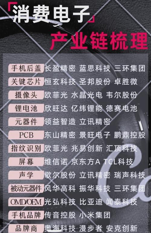 觸摸屏概念龍頭，觸摸屏概念龍頭股