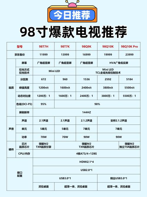 觸摸屏電視機價格表，觸摸屏電視機好不好