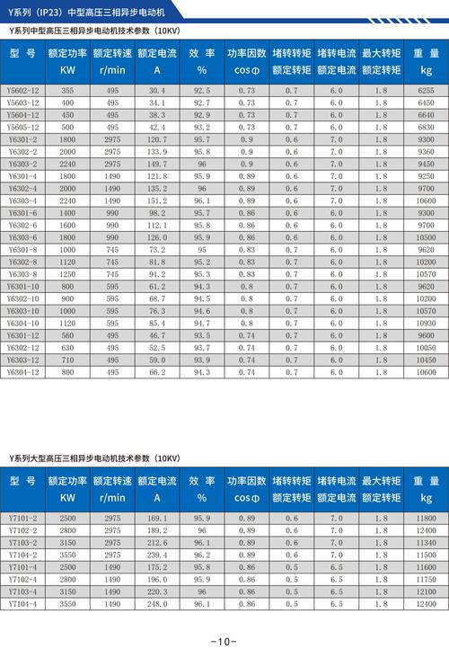 調(diào)速電機型號，調(diào)速電機是伺服電機嗎