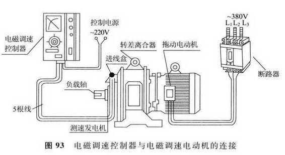 調(diào)速電機選型，調(diào)速電機工作原理