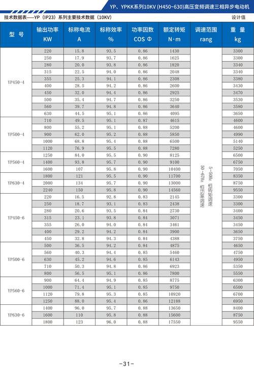 調速電機型號大全，調速電機選型