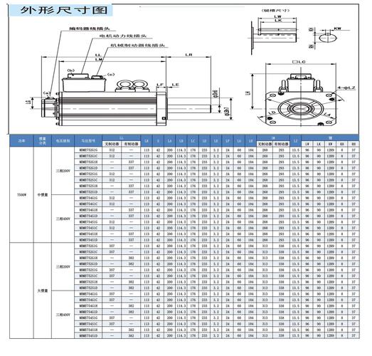 貴陽松下伺服電機選型