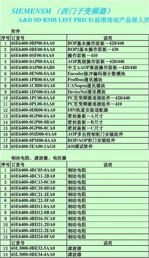貴陽進口變頻器的價格，變頻器的價格7.5千瓦的變頻器的價格