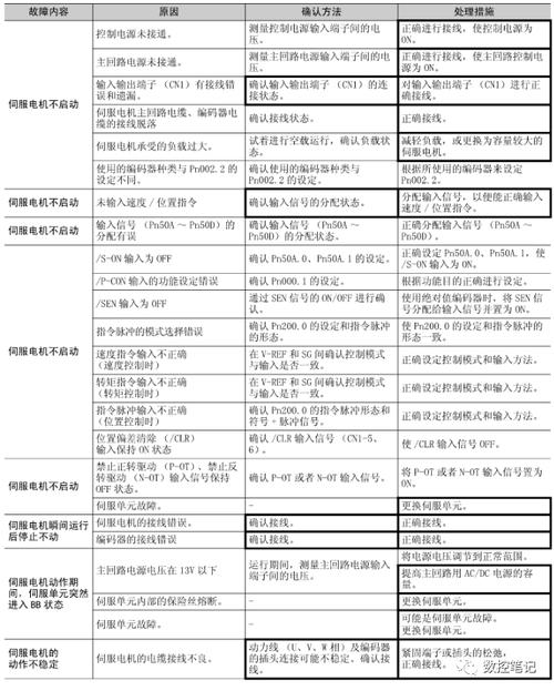 超川伺服電機報警怎么解決