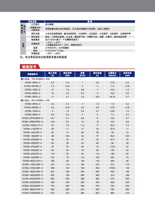 通用變頻器品牌，變壓器生產廠家排名及聯系方式
