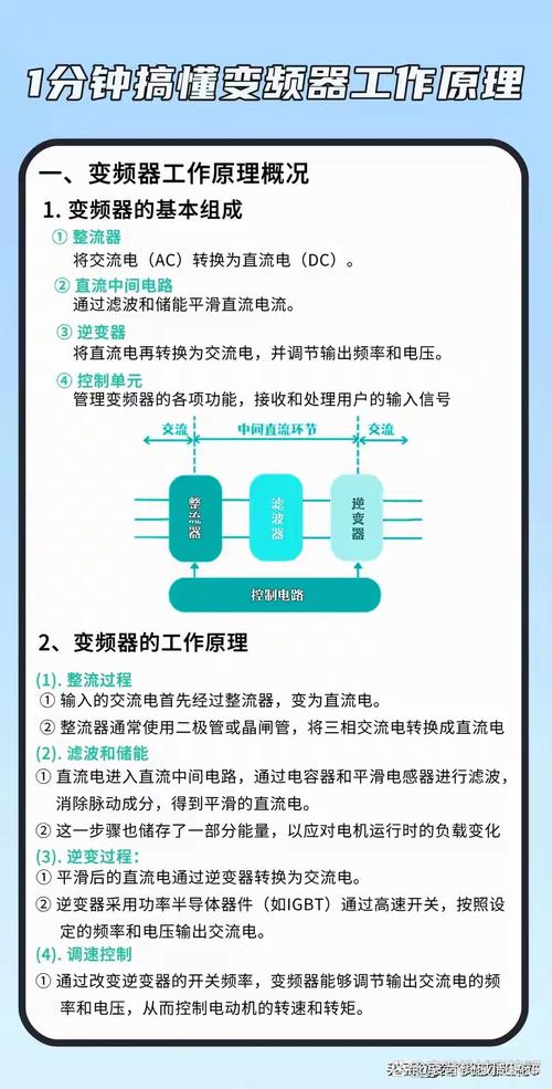 通用變頻器的工作原理，低壓變頻器的工作原理