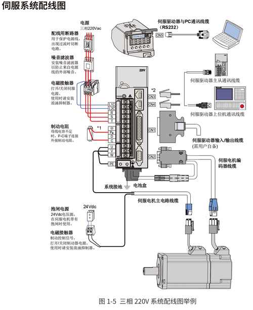連云港ab伺服電機(jī)維修說明
