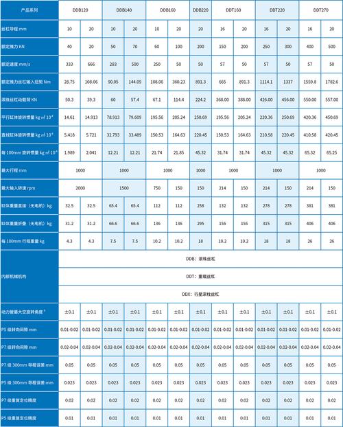 遼寧直流伺服電動缸報價 遼寧直流伺服電動缸報價