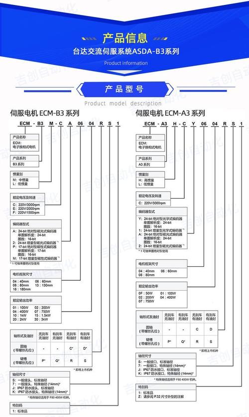 金華臺達伺服電機維修說明 金華臺達伺服電機維修說明
