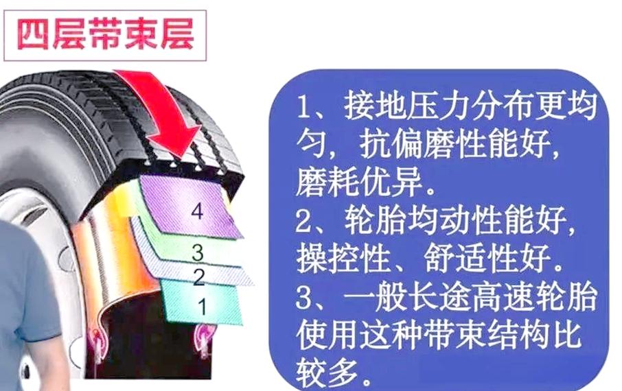 鋼絲帶束層對輪胎有什么作用 鋼絲帶束層對輪胎有什么作用