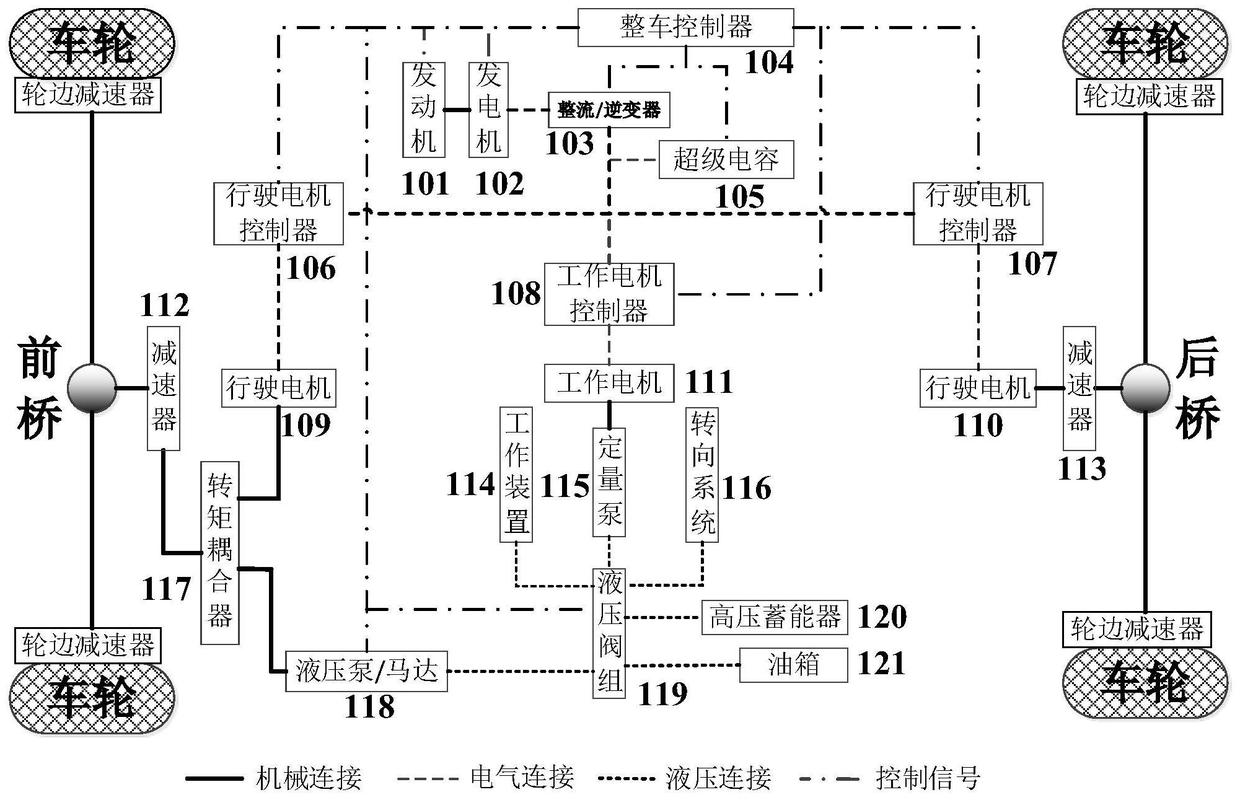 鏟車電路圖大全