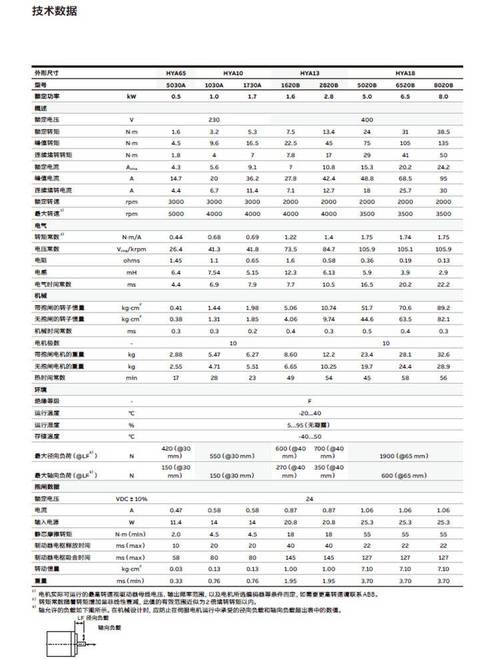 防爆伺服電機減速機，防爆伺服電機價格一覽表