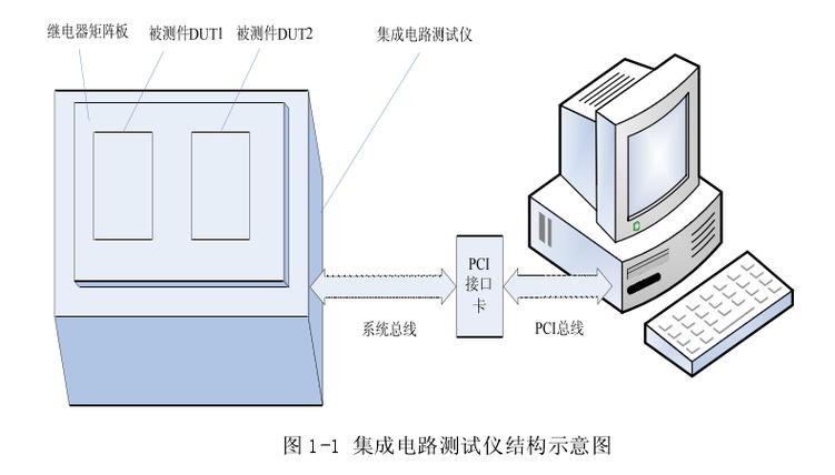 集成電路測試儀，電路板測試儀使用方法