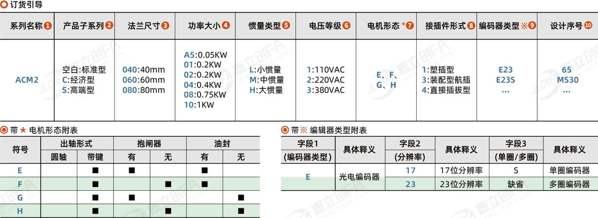 雷賽混合伺服電機轉速多少