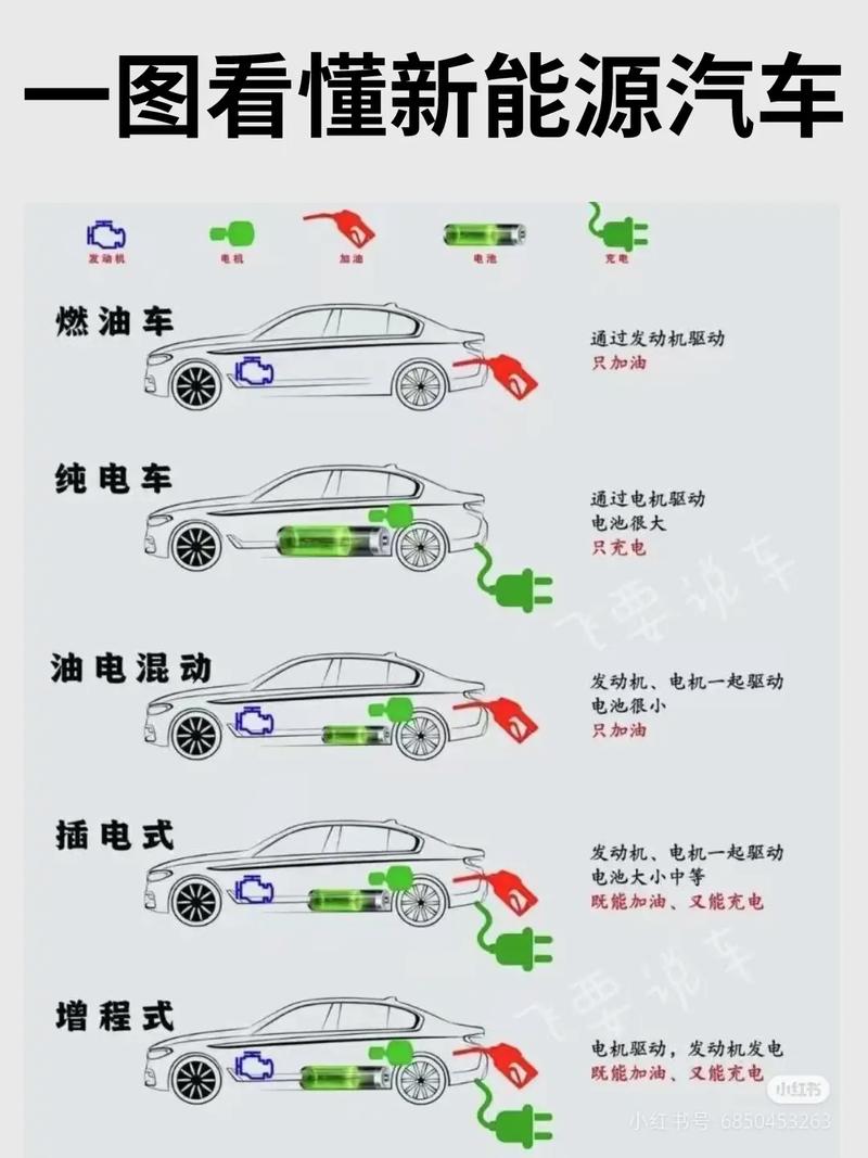 電動(dòng)汽車電機(jī)壽命，電動(dòng)汽車電機(jī)價(jià)格