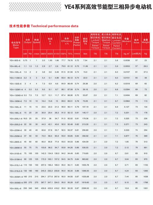 電機型號參數對照表，電機型號大全