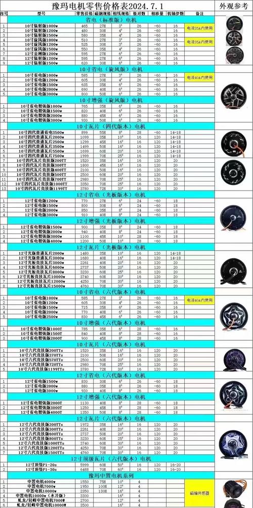 電機型號大全表格價格，電機型號大全表格