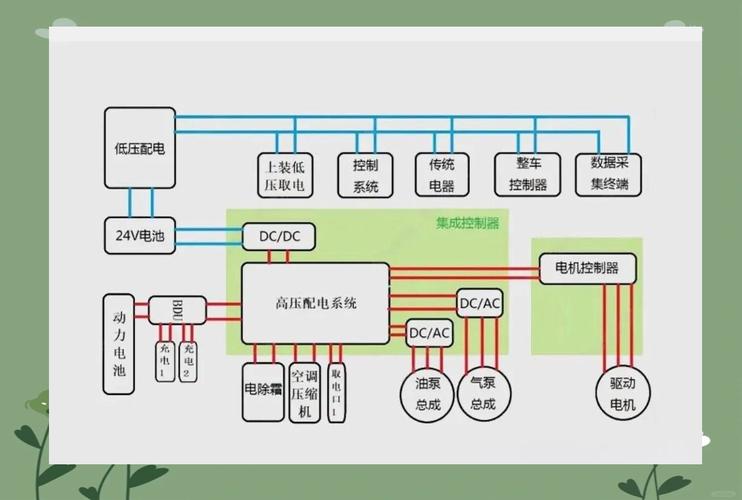 電機控制器MCU，電機控制器由哪些部件組成
