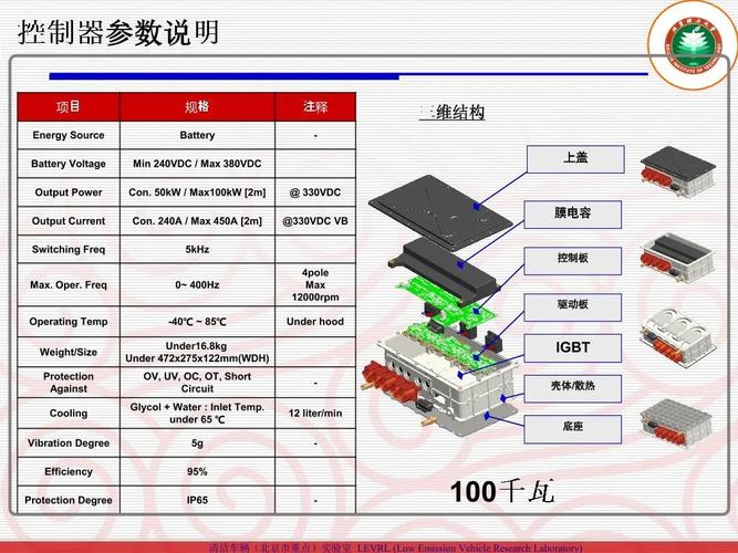 電機控制器工作原理，電機控制器英文縮寫