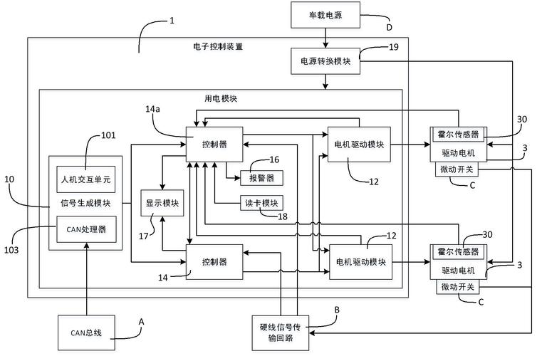 電機驅動系統的組成，電機驅動電路
