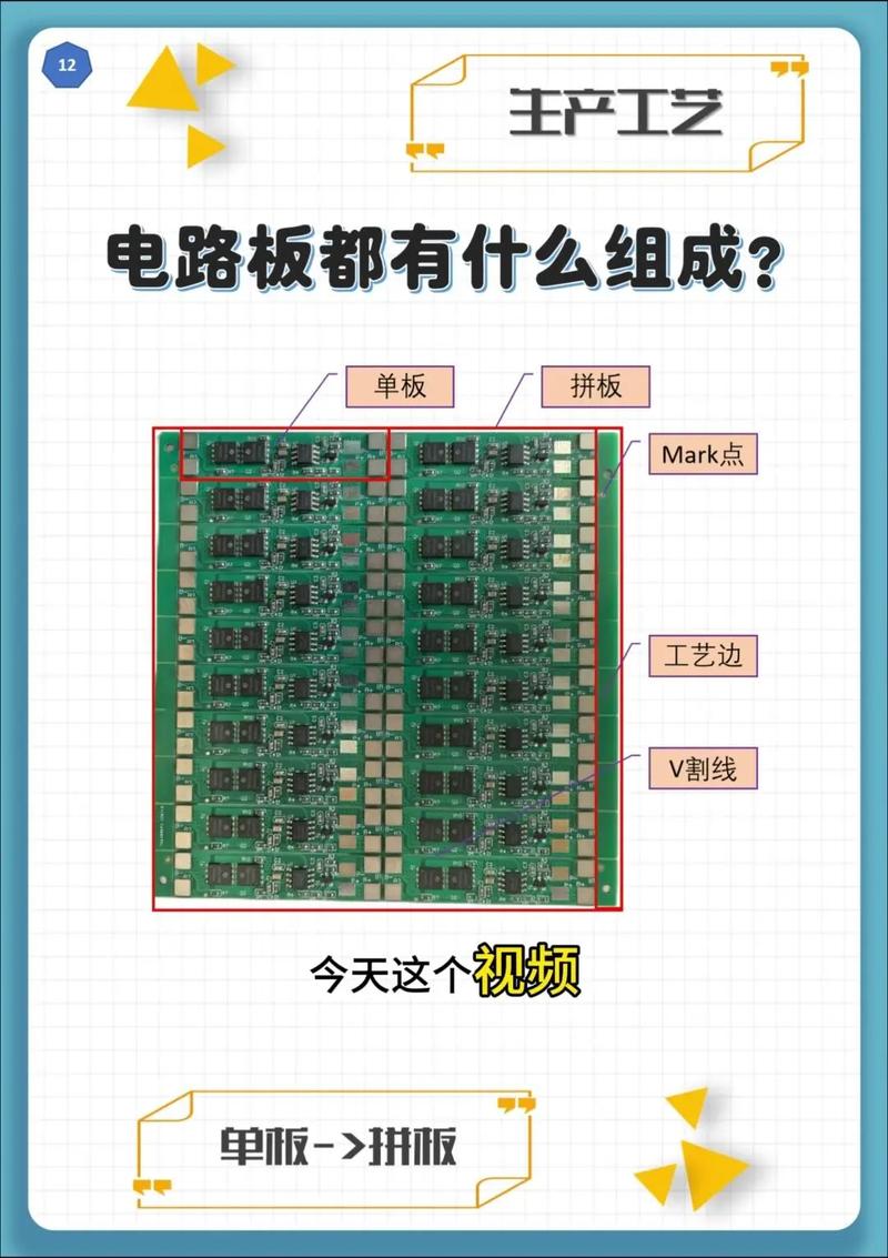 電路板的功能是什么