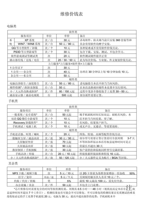 電路板維修工資一般多少