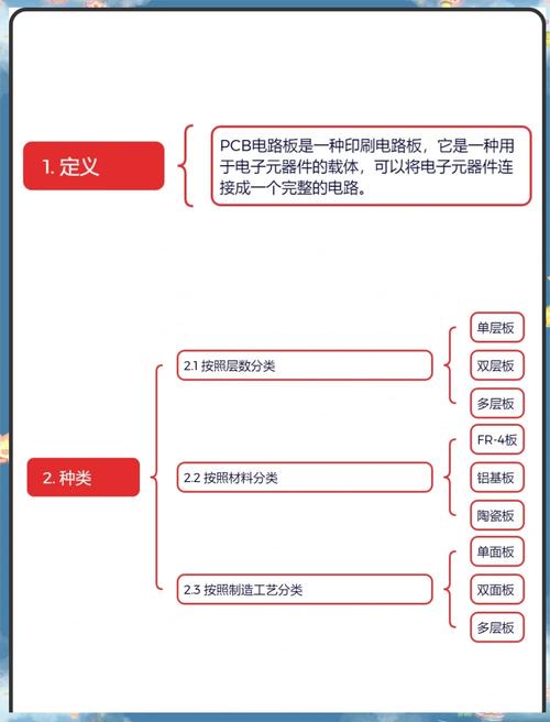 電路板維修經驗總結