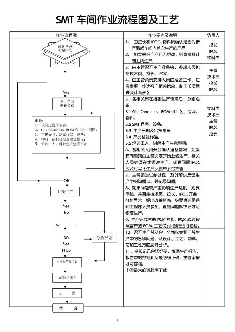 電路板貼片廠家，線路板貼片加工流程