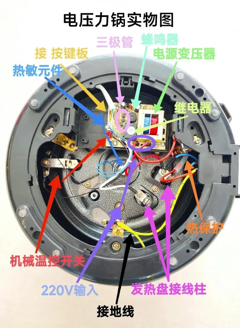 電飯鍋維修方法圖解，電飯鍋維修方法