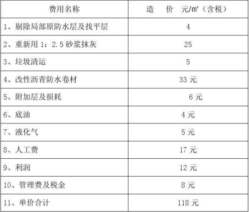 順義維修房屋防水報價