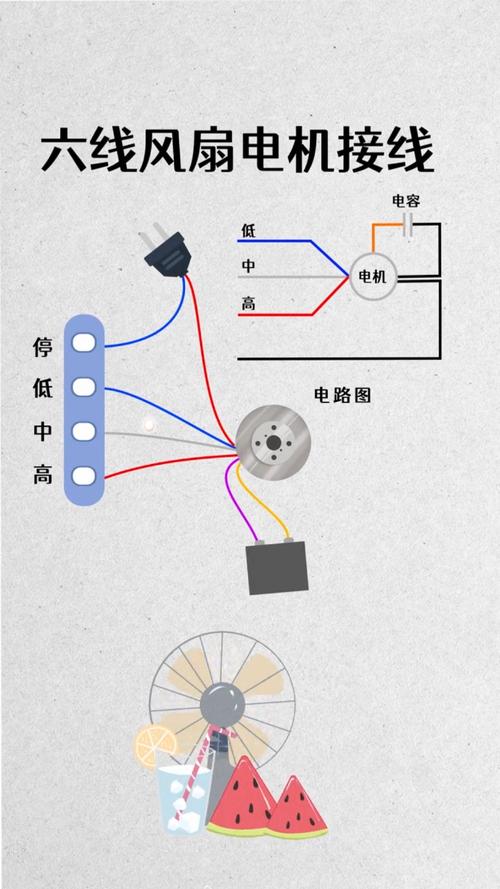 風(fēng)扇電機(jī)接線圖，風(fēng)扇電機(jī)繞線圖解原理