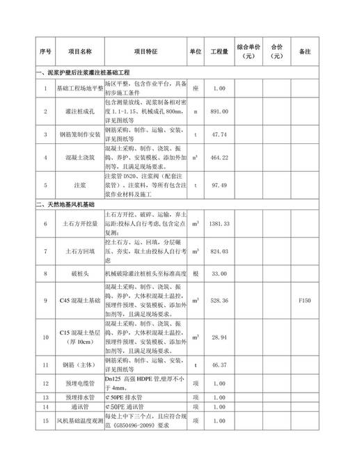 風力發電機一臺造價多少錢大型風力發電一圈多少錢，100米風力發電機一臺造價多少錢