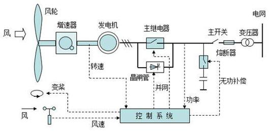 風電電路原理圖講解視頻