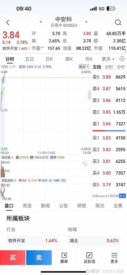 002248華東數控目標價，002248華東數控股票東方財富股吧