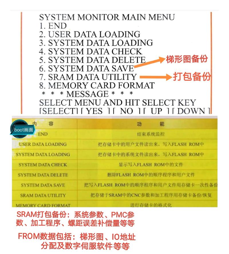 28字新媒體風格標題：數控系統維修備件，故障排除與更換，讓設備持續高效運行！