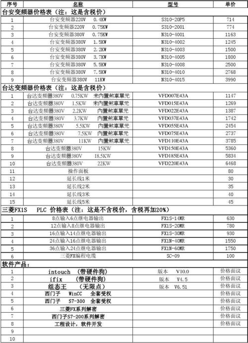 abb變頻器價格一覽表，abb變頻器價格上漲