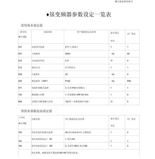 三墾變頻器廠家的全國售后電話，三墾變頻器參數(shù)設(shè)置步驟