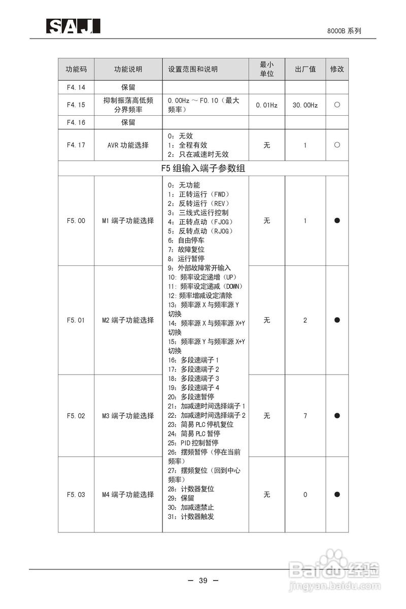 三晶變頻器說明書，三晶變頻器參數功能表